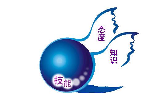 大學(xué)生就業(yè)指導(dǎo)