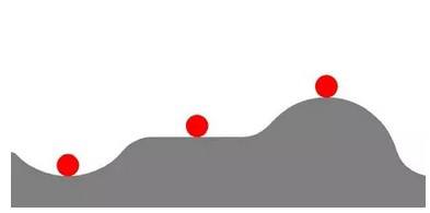 三個(gè)小球代表不同的穩(wěn)定程度